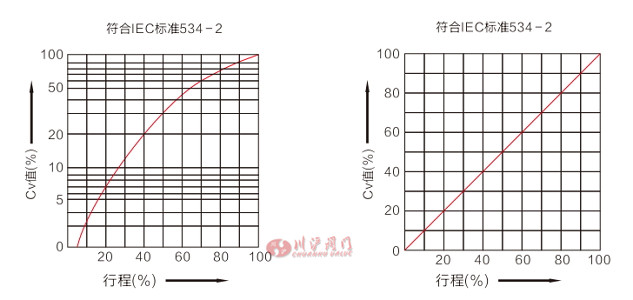 氣動智能型調節閥